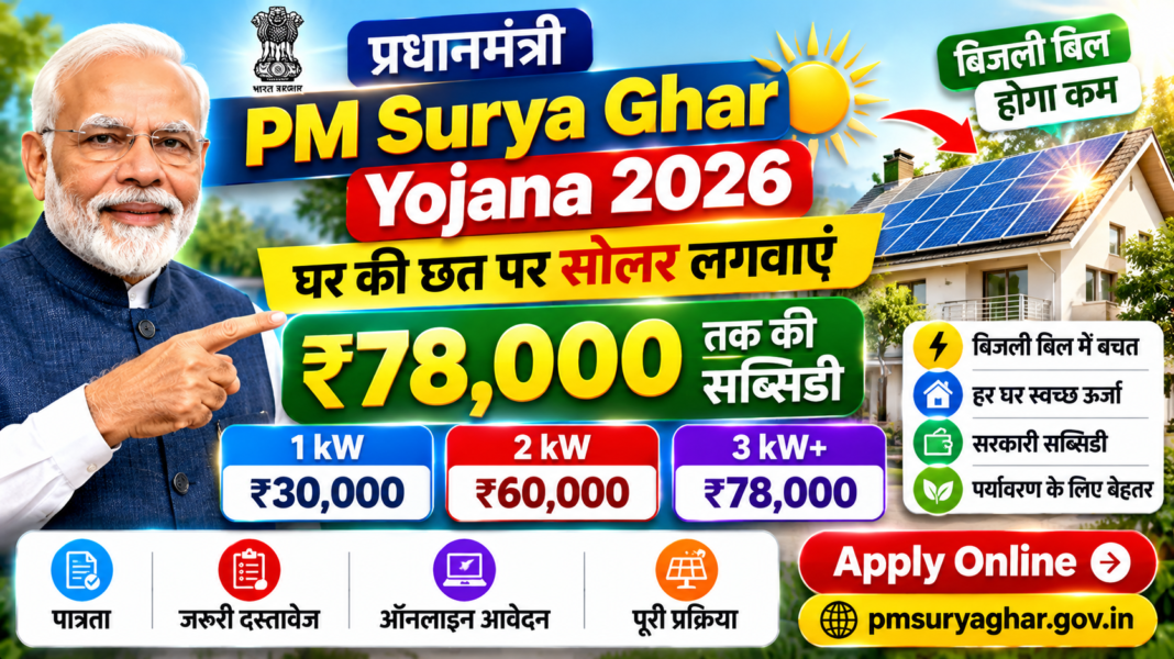 PM Surya Ghar Yojana 2026