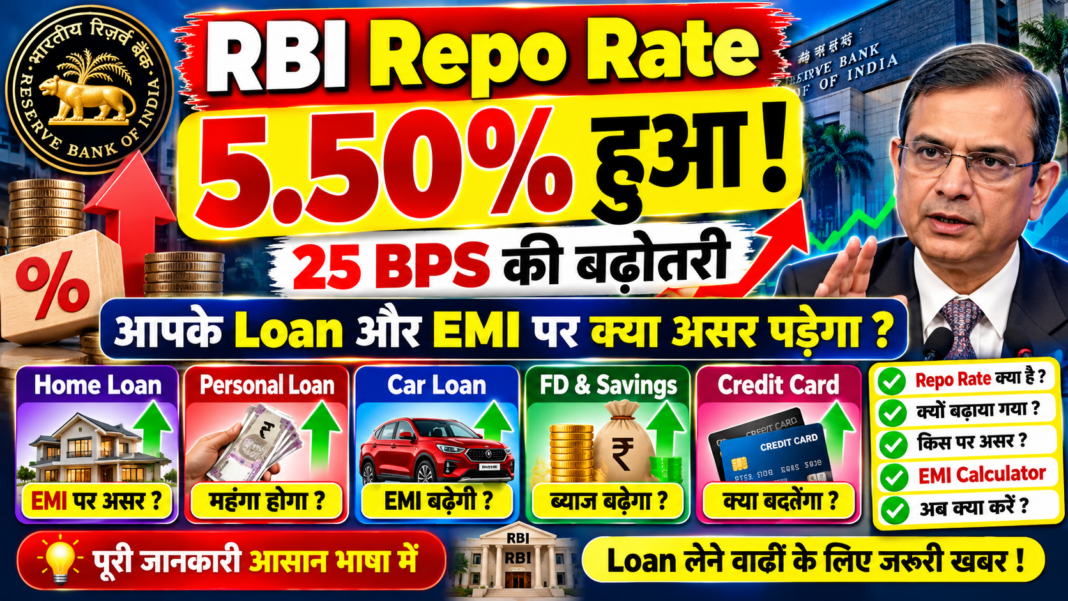 RBI Repo Rate Hike_ Loan Impact Explained RBI Repo Rate 2026